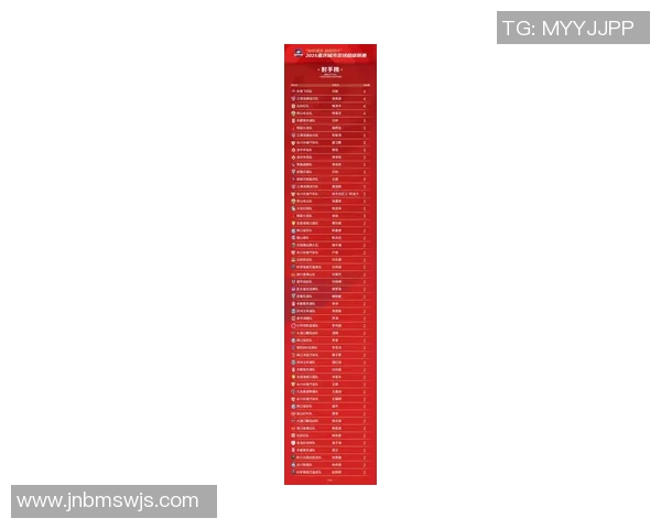 重庆足球队荣登速度排行榜第三名引发热议